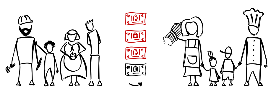 Two families bartering with each other. Above one black note are three red notes.