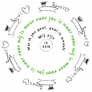 Cirkels, beginnend met ‘Ik ben’, daar omheen ‘wij zijn’, ‘wat ik jou geef, geef ik mezelf’ en ‘meer voor jou is meer voor mij.’ Op de buitenste ring varen boten die allemaal een hart afschieten richting de volgende, dat bij elk volgend schot groter wordt.